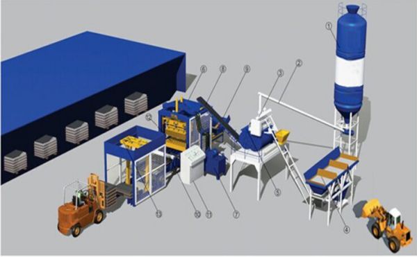 brick making machine line