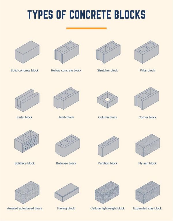 types of concrete blocks