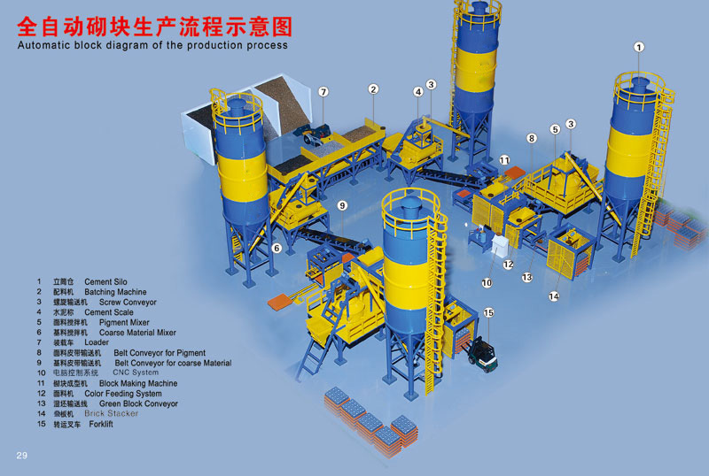 automatic block making production line